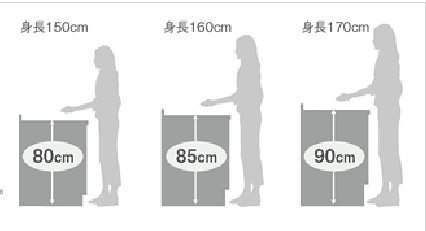身長160cmの方であれば80+5=85cm、身長170cmの方であれば85+5cmとなります。