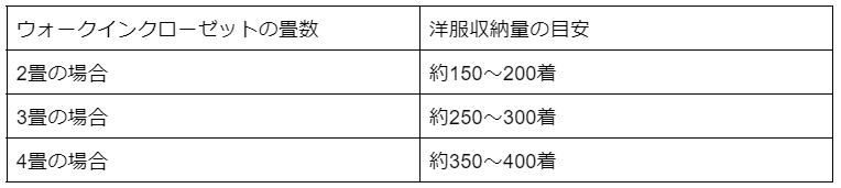 ウォーキングクローゼット寸法目安表