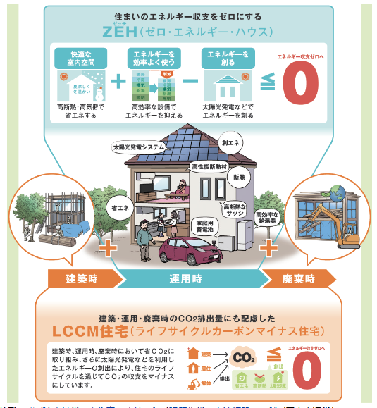 ZEH住宅とLCCM住宅