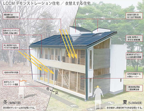 LCCM住宅