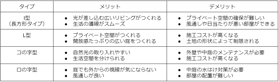 平屋メリットデメリット