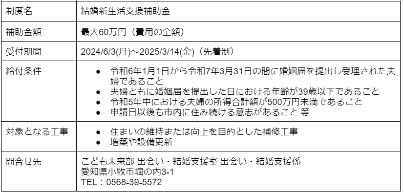 結婚新生活支援補助金