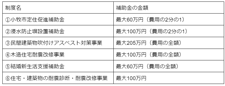 小牧市新築リフォーム住宅補助金