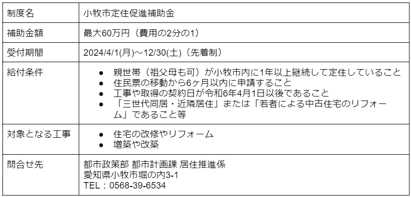 小牧市定住促進補助金 