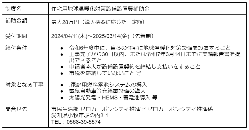 住宅用地球温暖化対策設備設置費補助金