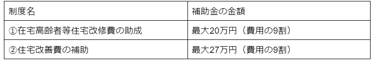 小牧市の高齢者や障害者向け住宅改修の補助金