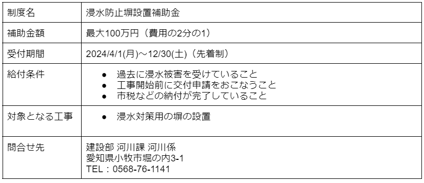 浸水防止塀設置補助金