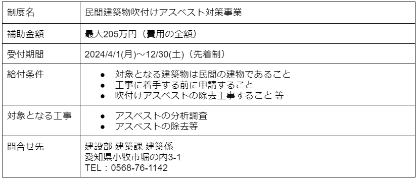 民間建築物吹付けアスベスト対策事業 