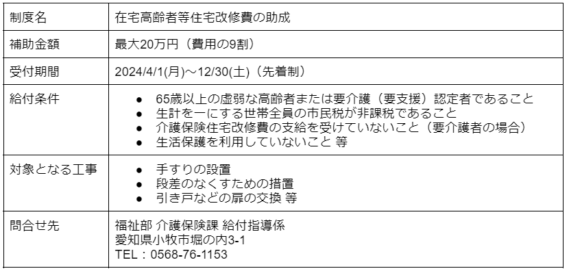 在宅高齢者等住宅改修費の助成 