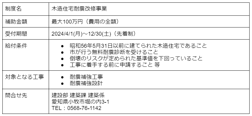 木造住宅耐震改修事業