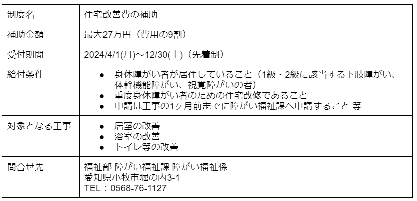 住宅改善費の補助